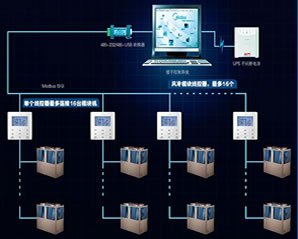 美的BM價格樓宇集中智能控制型號價格